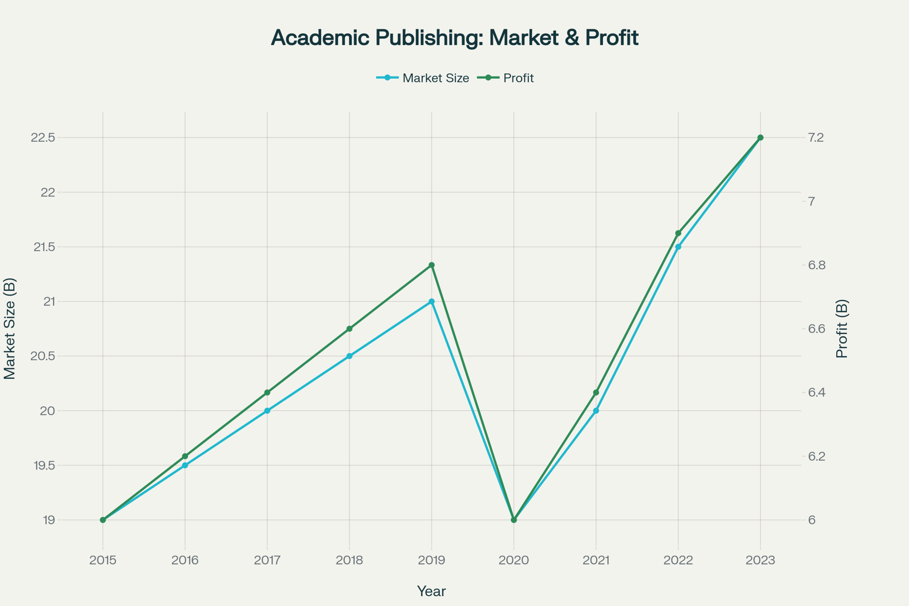 Illustration of outdated publishing hurdles.